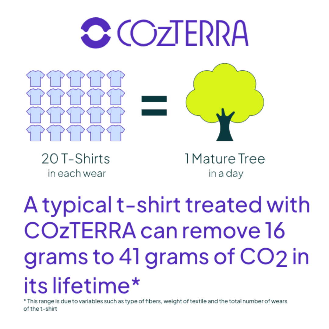 Cozterra A typical t-shirt treaed with CozTerra can remove 16 grams to 40 grams of CO2 in its liftime